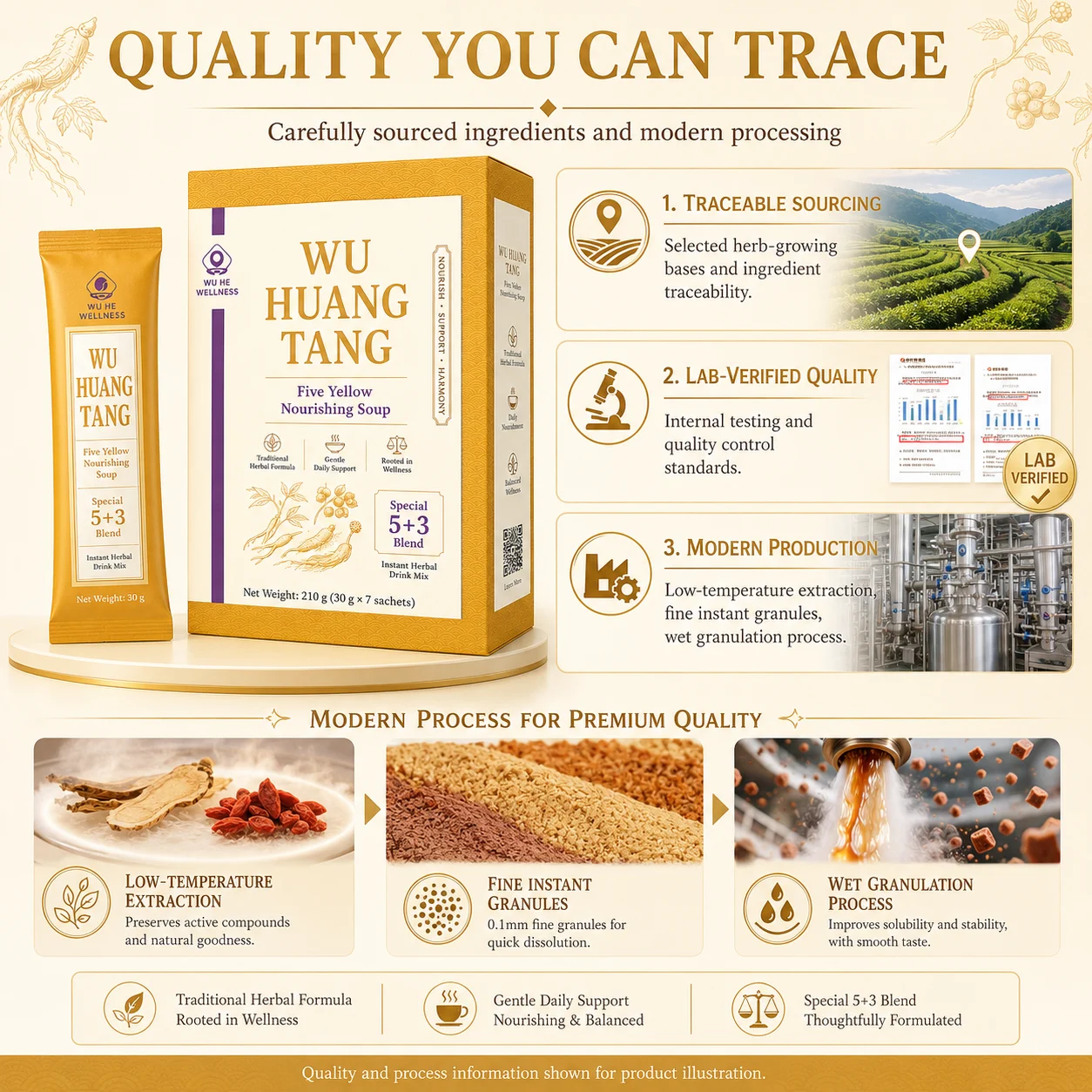 Wu Huang Tang Five Yellow Nourishing Soup – 5+3 Instant Herbal Drink Mix product detail