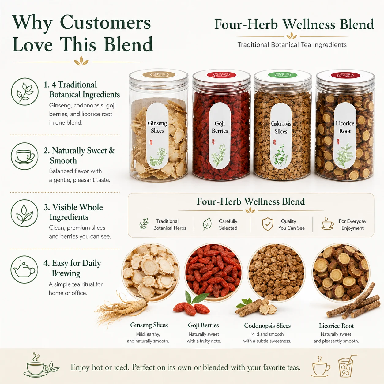 Four-Herb Wellness Blend – Ginseng, Goji, Codonopsis & Licorice Herbal Tea Set product detail